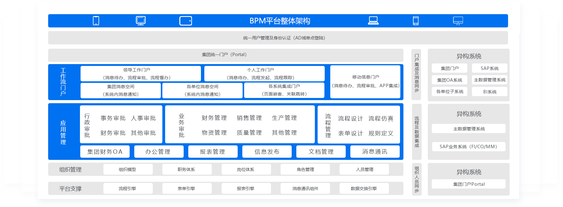 流程管理系统