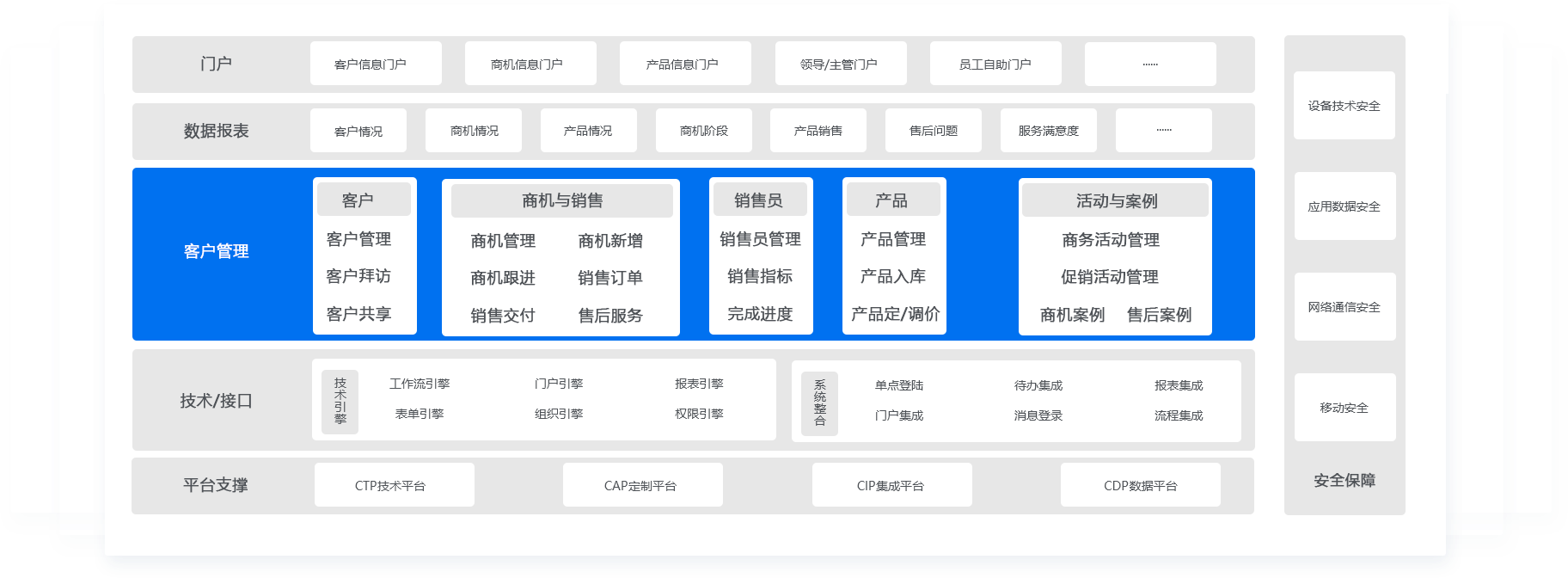 客户管理系统